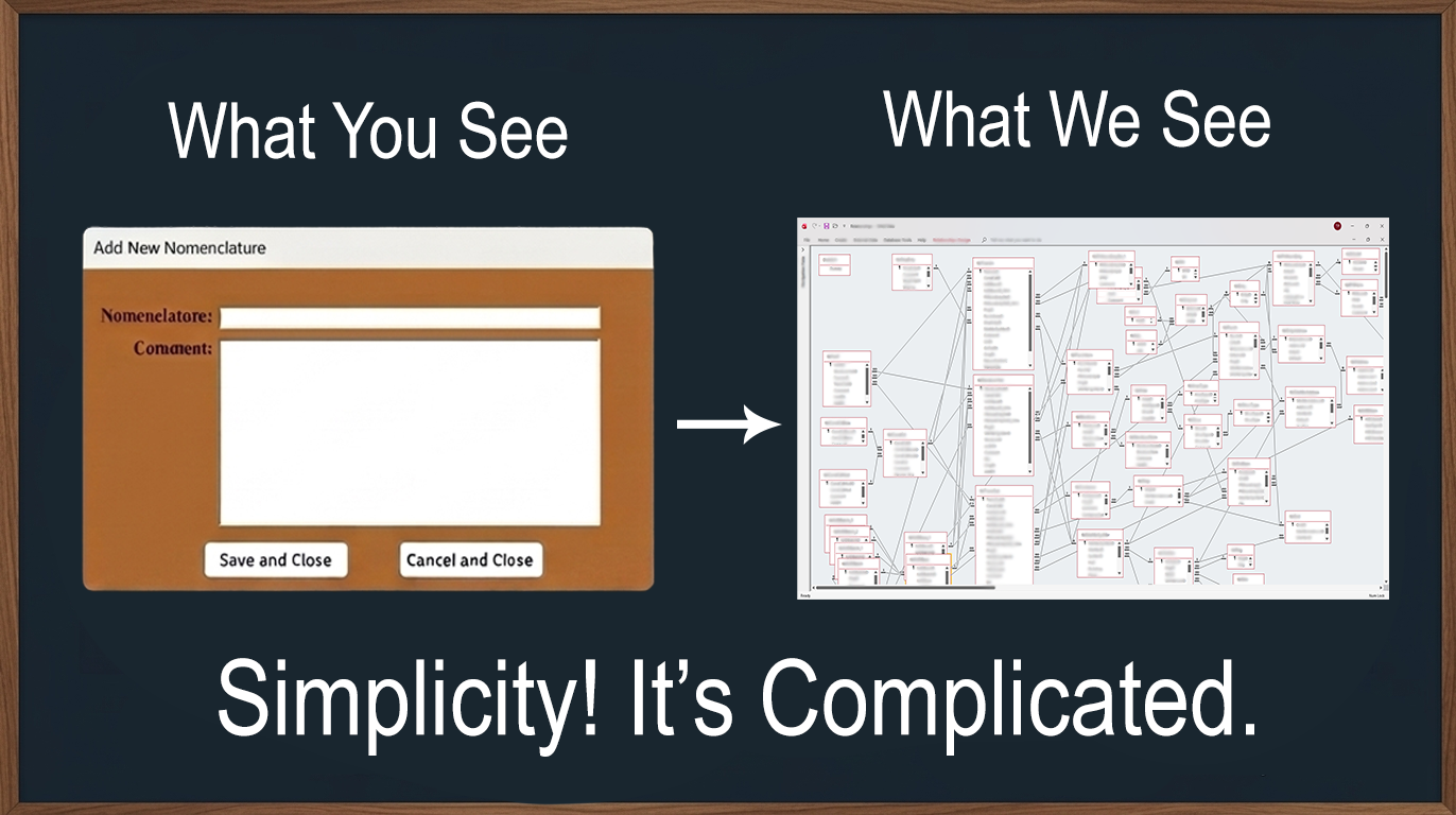Visual representation of Level A Logic's operational design philosophy.